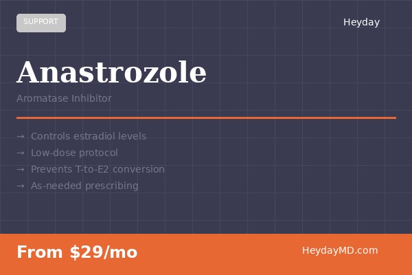 Anastrozole - Heyday Health