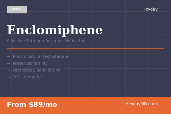 Enclomiphene - Heyday Health