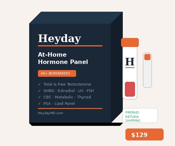 Heyday Lab Kit
