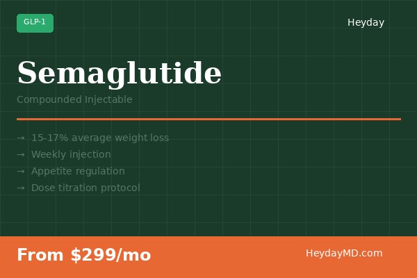 Semaglutide - Heyday Health