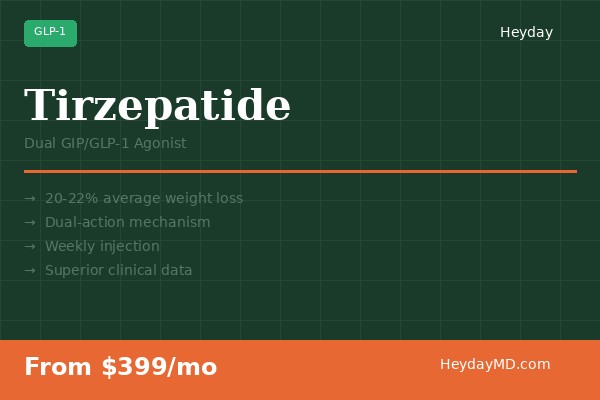 Tirzepatide - Heyday Health